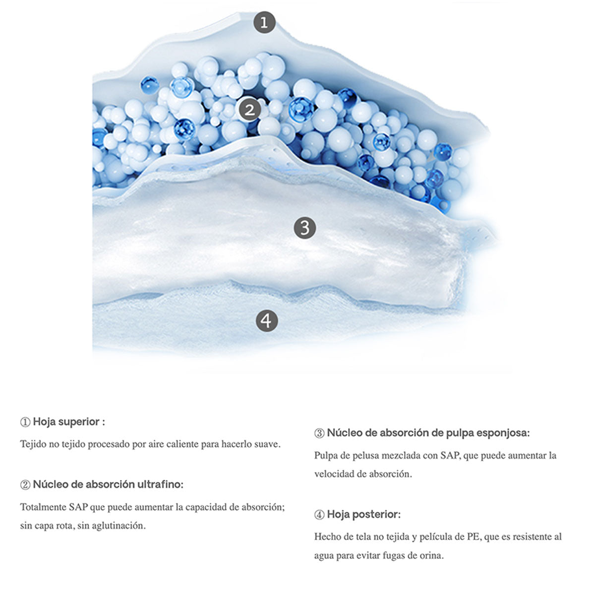 Pañales Aiwibi Premium Dulce Noche P (60 unidades) - 🇦🇺 Producto Australiano