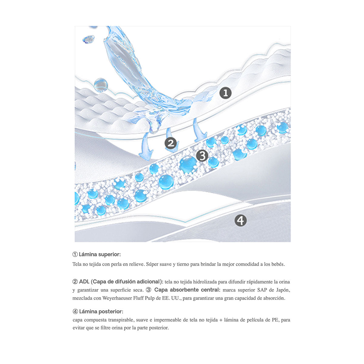 Pañales Aiwibi Premium M (30 unidades) - 🇦🇺 Producto Australiano