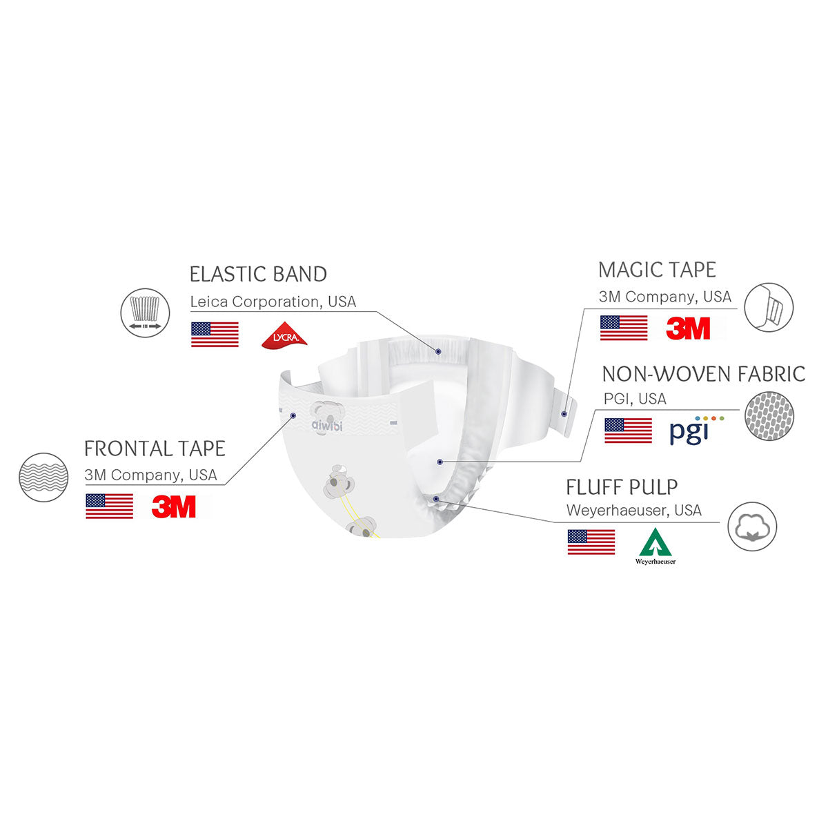 Pañales Aiwibi Premium P (32 unidades) - 🇦🇺 Producto Australiano