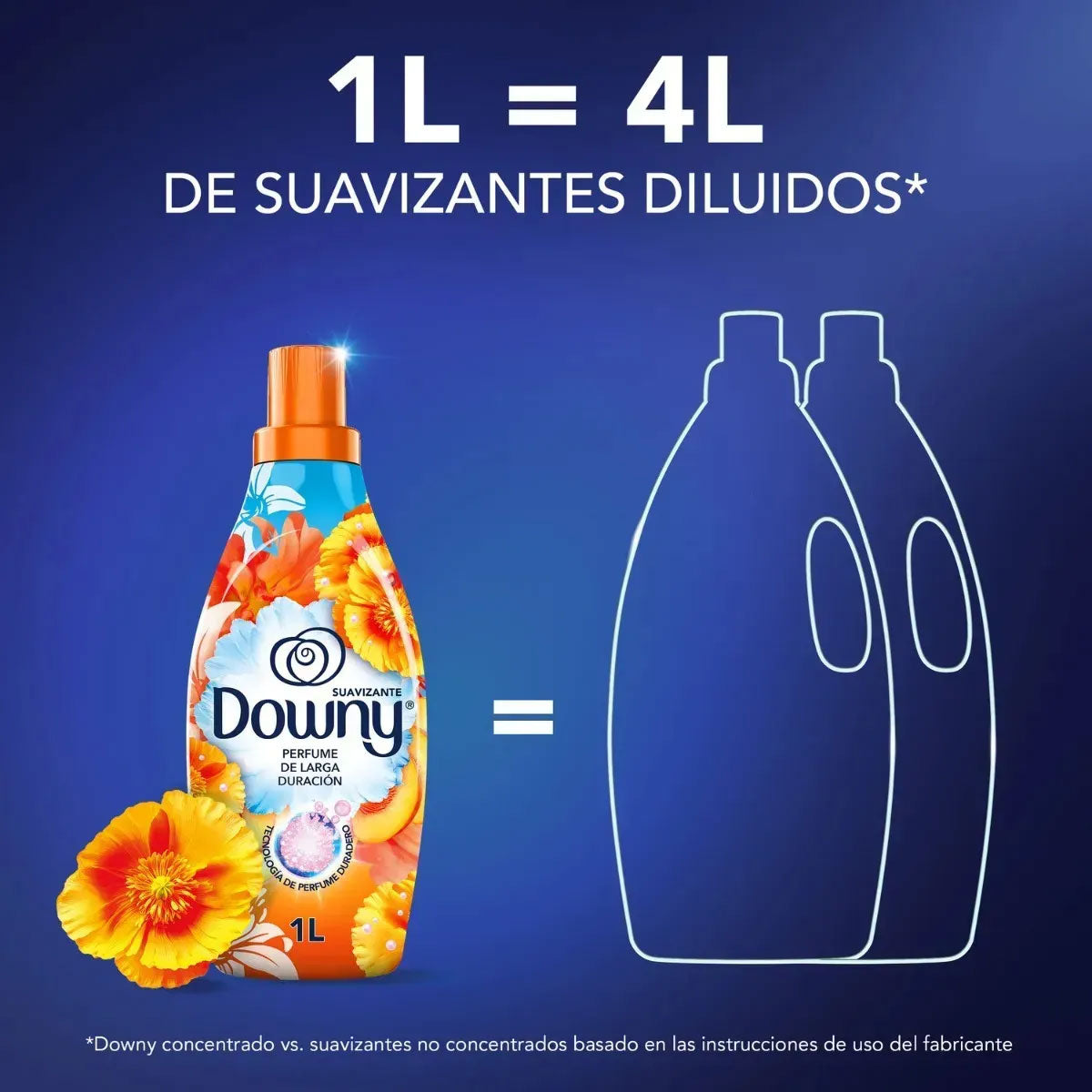Suavizante Concentrado de ropa Downy Verano Tropical 1 litro (rinde 4 litros)