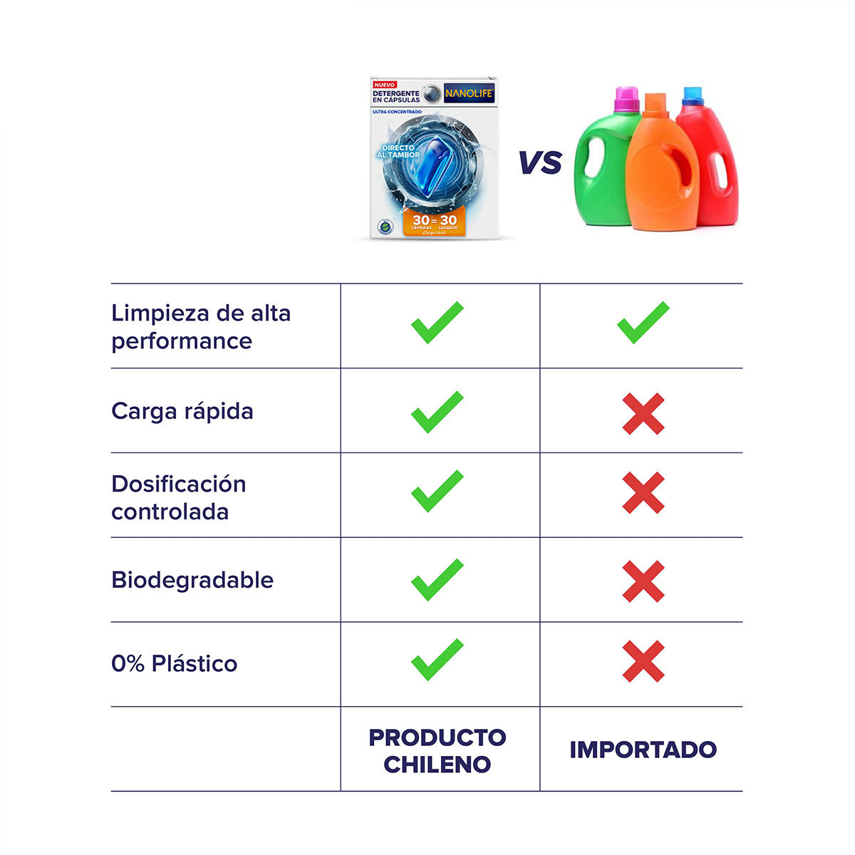 Detergente para ropa en cápsulas ultraconcentrado 3 en 1 (30 unidades) Nanolife. 🇨🇱🍃 Producto Chileno Sustentable