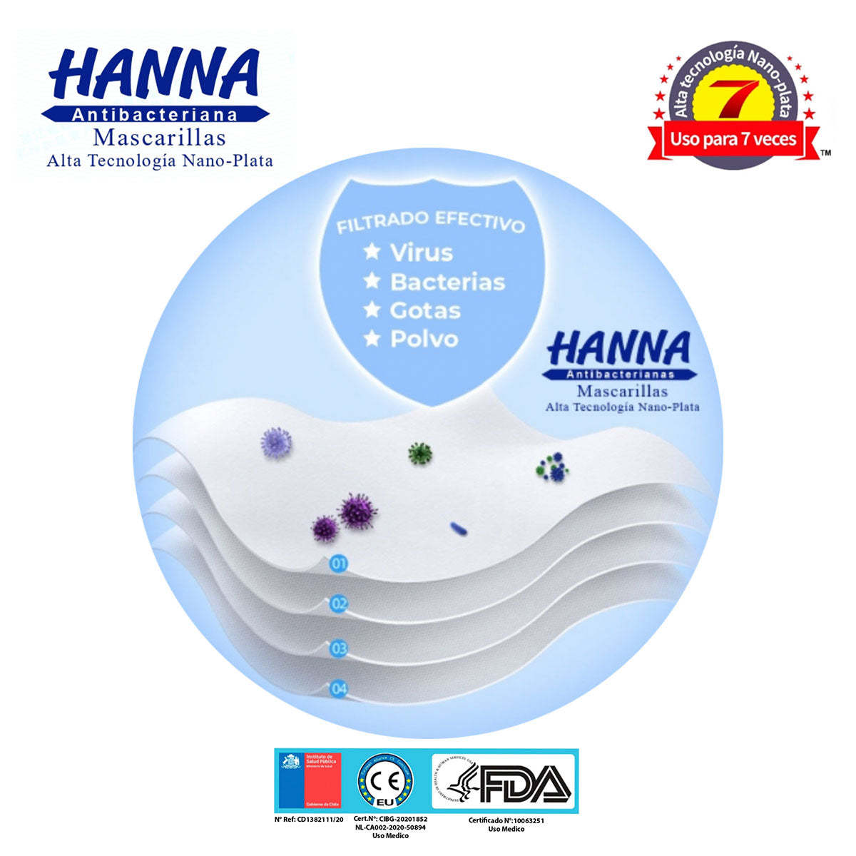 Mascarillas KN95 Antibacterianas, Alta Tecnología Nano-Plata, Certificadas, Reutilizables 7 veces