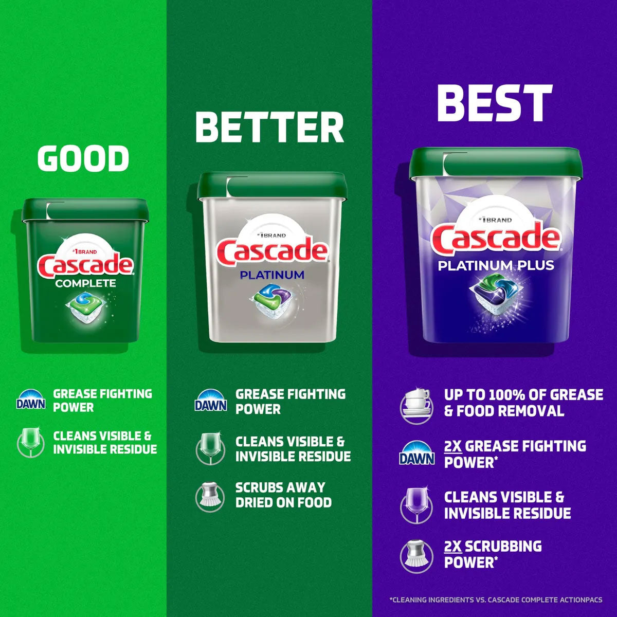 Detergente lavavajillas Cascade Platinum Fresh Scent (34 cápsulas ActionPacs)