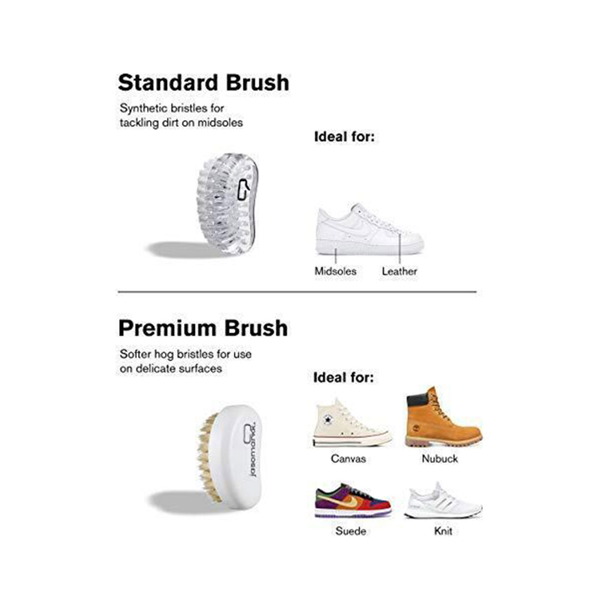 Kit de Cuidados para el Calzado "Starter Set" - Limpiadores de Calzado Jason Markk